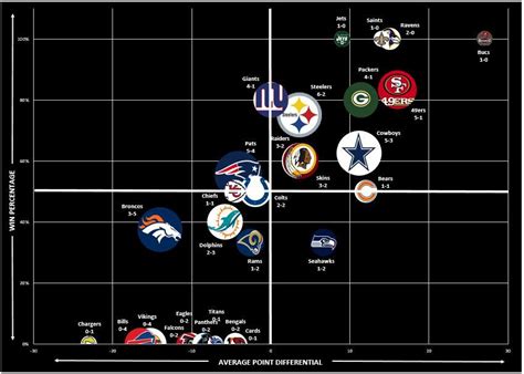 The history of the Super Bowl in a single chart - Blogging The Boys