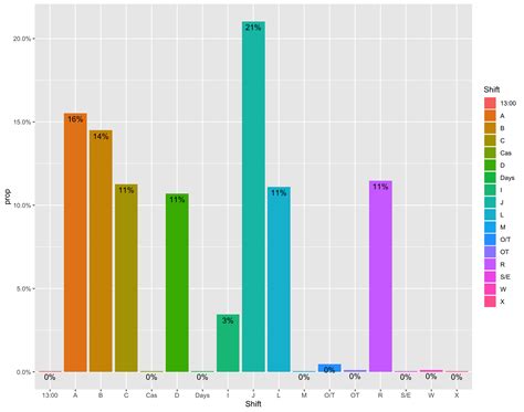 Add Horizontal Lines To Stacked Barplot In Ggplot2 In R Images