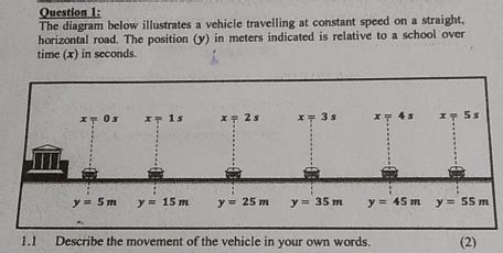 Solved Question 1 The Diagram Below Illustrates A Vehicle Travelling