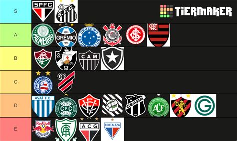 Maiores Times Do Brasil Tier List Community Rankings Tiermaker