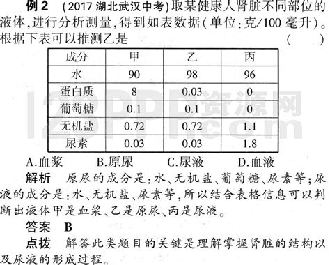 初一生物人教版七年级下册第5章《人体内废物的排出》教材全解 123ppp资源网