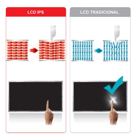 Você sabe o que significa painel IPS e quais as suas funções Dia a Dia