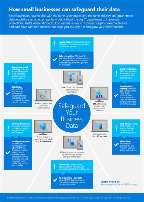 Infographic Microsoft 365 Tools To Keep Your Business More Secure