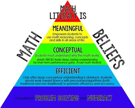 Clower Colleen Elem Math Coordinator Math Instructional Model