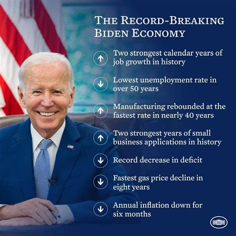 Biden Delivers On Record Breaking Economy Clinton County Democratic Party