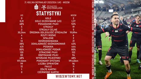 Ks Widzew Statystyki Widzewtomy Oficjalny Portal Kibic W