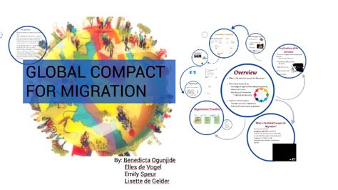 Global Compact For Migration By Benedicta Ogunjide On Prezi