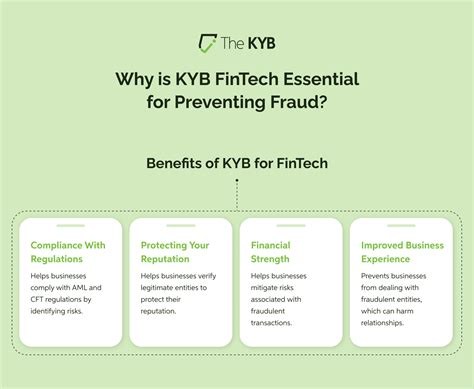 Why is KYB FinTech Essential for Preventing Fraud? Thekyb