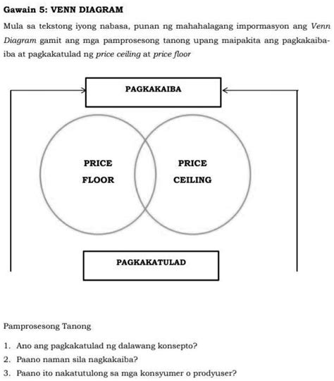 SOLVED Economicsgawain 5 Venn Diagramprocess Questions Gawain 5