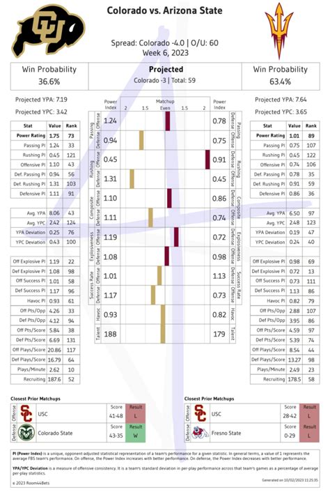 2023 Week 6 – Colorado vs Arizona State – Room44 Bets