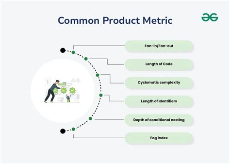 Product Metrics In Software Engineering Geeksforgeeks