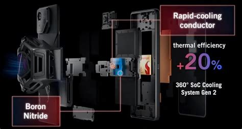 Asus Rog Phone 8 Series Resmi Diumumkan • Jagat Gadget