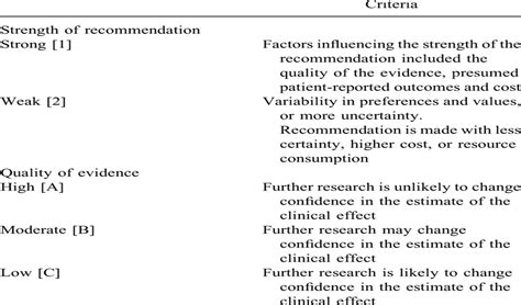 Naspghan Clinical Practice Guideline For The Diagnosis And T