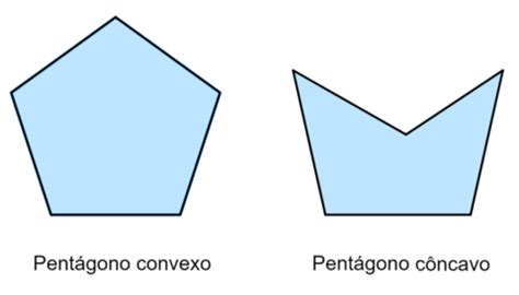 O Que É Um Pentágono - Quais são as características de um pentágono? - Neurochispas
