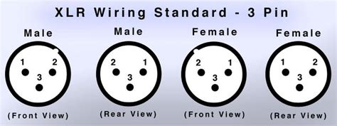 Xlr Wiring Standard And Diagram Dmx Wire Audio