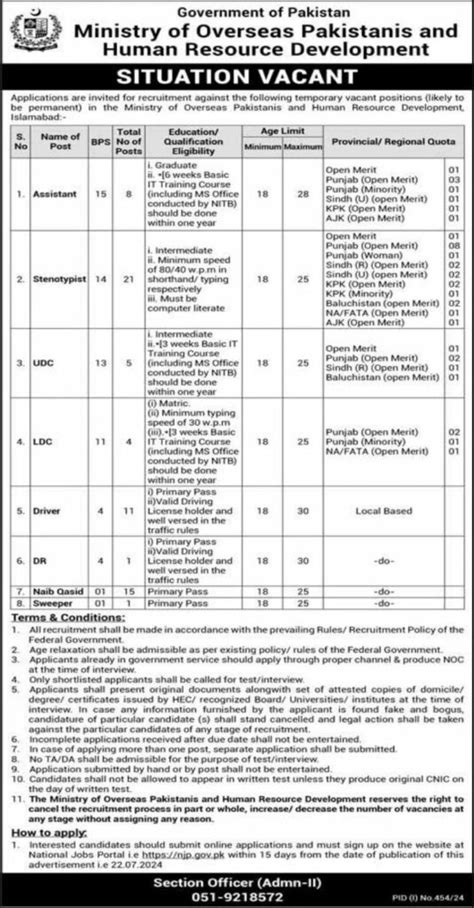 Job Openings At Ministry Of Overseas Pakistanis Human Resource