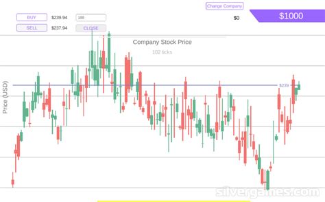 Trading Simulator العب عبر الإنترنت على موقع 🕹️