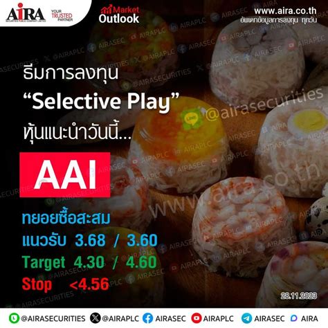 AIRA SECURITIES AIRA Market Outlook 28 11 2023 ออนแอตอไป คาด