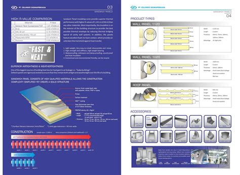 Sandwich Panels Zelltech Inaexport