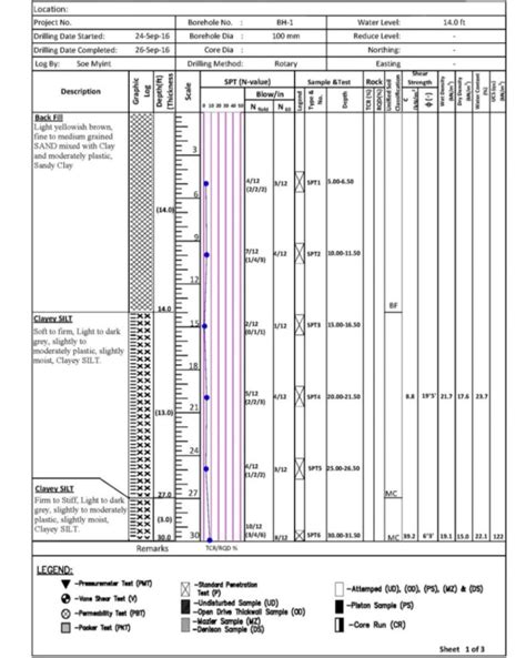 subsurface soil profile  bh site    scientific diagram