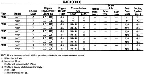 Honda Crv Fluid Capacities