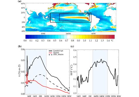 A Standard Deviation Of The Global Sst Interannual Anomalies Used To