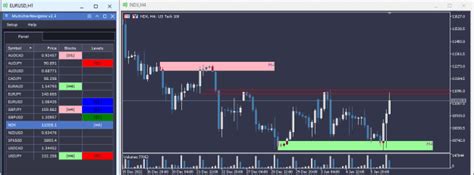 MultiChartNavigator: a panel dashboard to Levels and Zones alerts ...