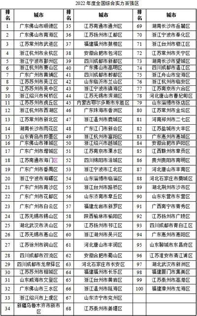 江苏25个县市上榜！2022年度全国综合实力百强县市、百强区公布荔枝网新闻