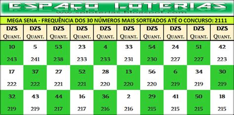 As 30 melhores dezenas da mega sena ESPAÇO LOTERIAS Dicas