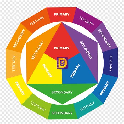 color wheel color theory complementary colors primary color violet hue