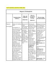 Week Pyelonephritis Docx Copy Starting And Including This Diagnosis