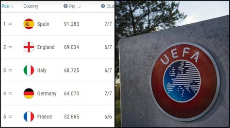 Ranking Uefa Sorpasso Inghilterra L Italia Scivola Al Terzo Posto