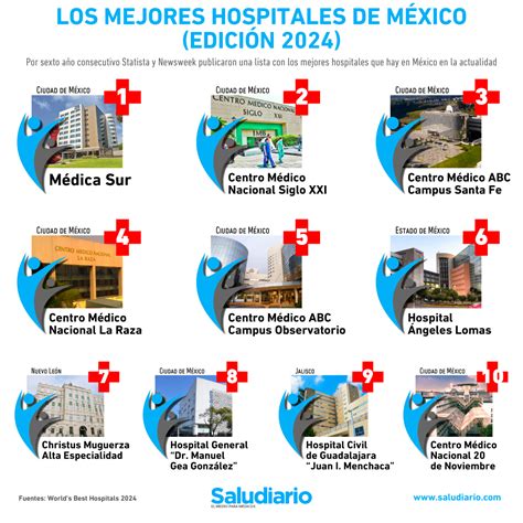 Mejores Hospitales En Mexico Los 10 Mejores Hospitales En Mexico Themelower