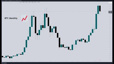 Live Bitcoin Analysis Updates BTC Halving Whats Next Mehran Khan