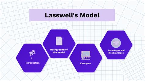 Lasswell's Model by Lucía Pedrón on Prezi