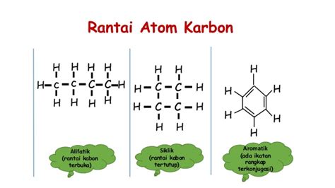 Hidrokarbon Ruang Kimia 14628 | The Best Porn Website