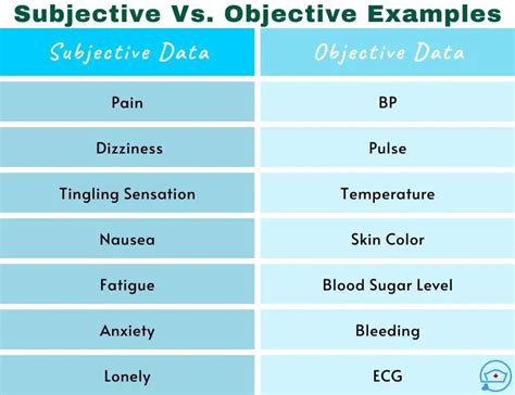 Subjective VS Objective Data In Nursing Assessment What S The