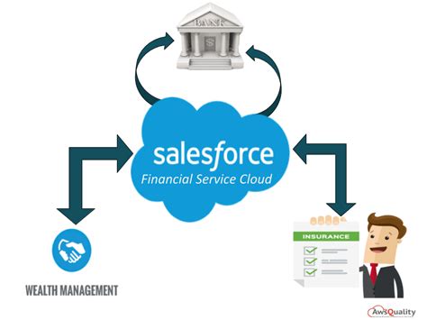 Salesforce Service Cloud Logo Logodix