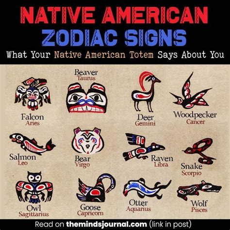 Native American zodiac signs and astrology is one of the most accurate ...