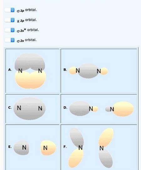 Match each listed molecular orbital label to one of the figures. Sigma ...