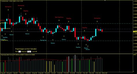 Candlestick Patterns Alert indicator | Projectreaper Team (Alert ...