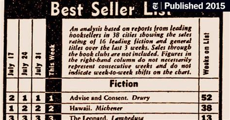 The Best Seller List 55 Years Ago The New York Times