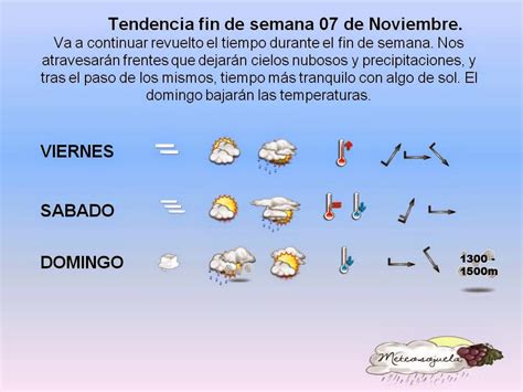 Meteosojuela Tu Tiempo En El Momento Prediccion Meteorologica La