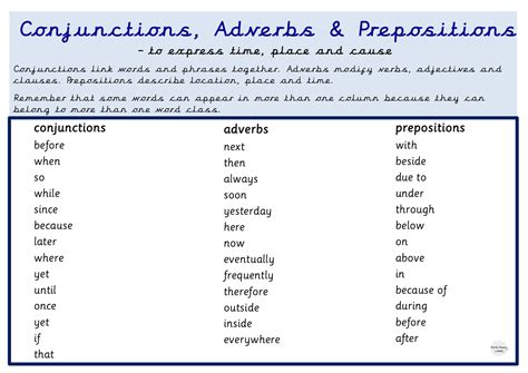 Prepositions Adverbs