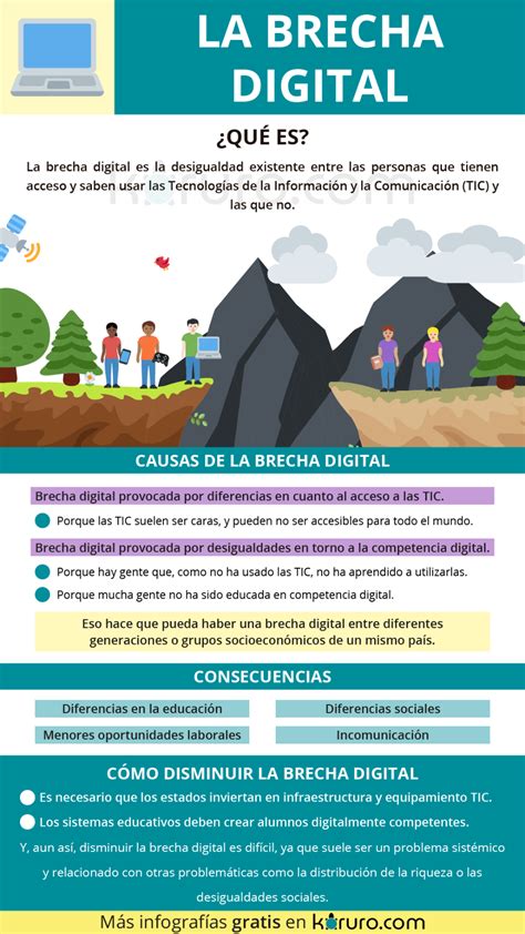 Qué Es La Brecha Digital Sus Causas Y Cómo Reducirla La Brecha