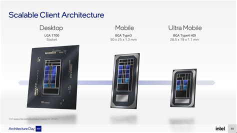 Intel confirms Alder Lake-S and Alder Lake-P specs, pushes out ...