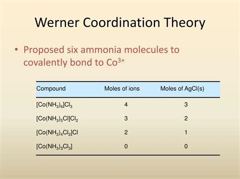 PPT COORDINATION COMPOUNDS COMPLEX PowerPoint Presentation Free