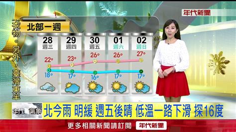 11 28東北風影響至明天 今晨涼 梧棲最低溫18度 Youtube