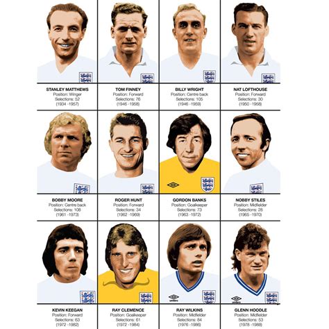 Art-Poster - Legends of team of l'Angleterre, by Olivier Bourdereau