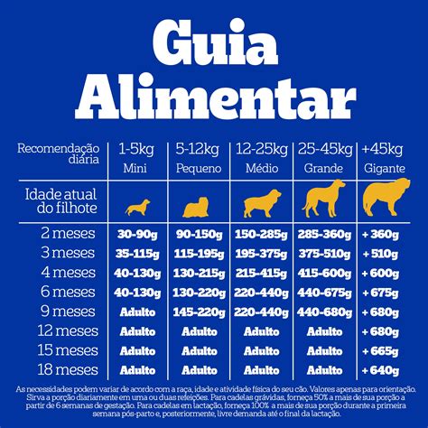 Com Quantos Meses O Filhote Pode Comer Ração Seca - Ração Seca Filhote - Carne, Frango e Cereais | PEDIGREE®